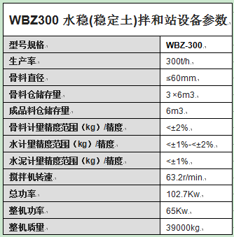 WBZ300水穩(wěn)(穩(wěn)定土)拌和站設備參數
